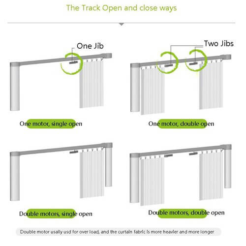 Rèm vải tự động, rèm tự động