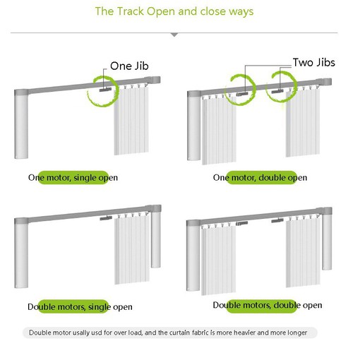 Rèm vải tự động, rèm tự động